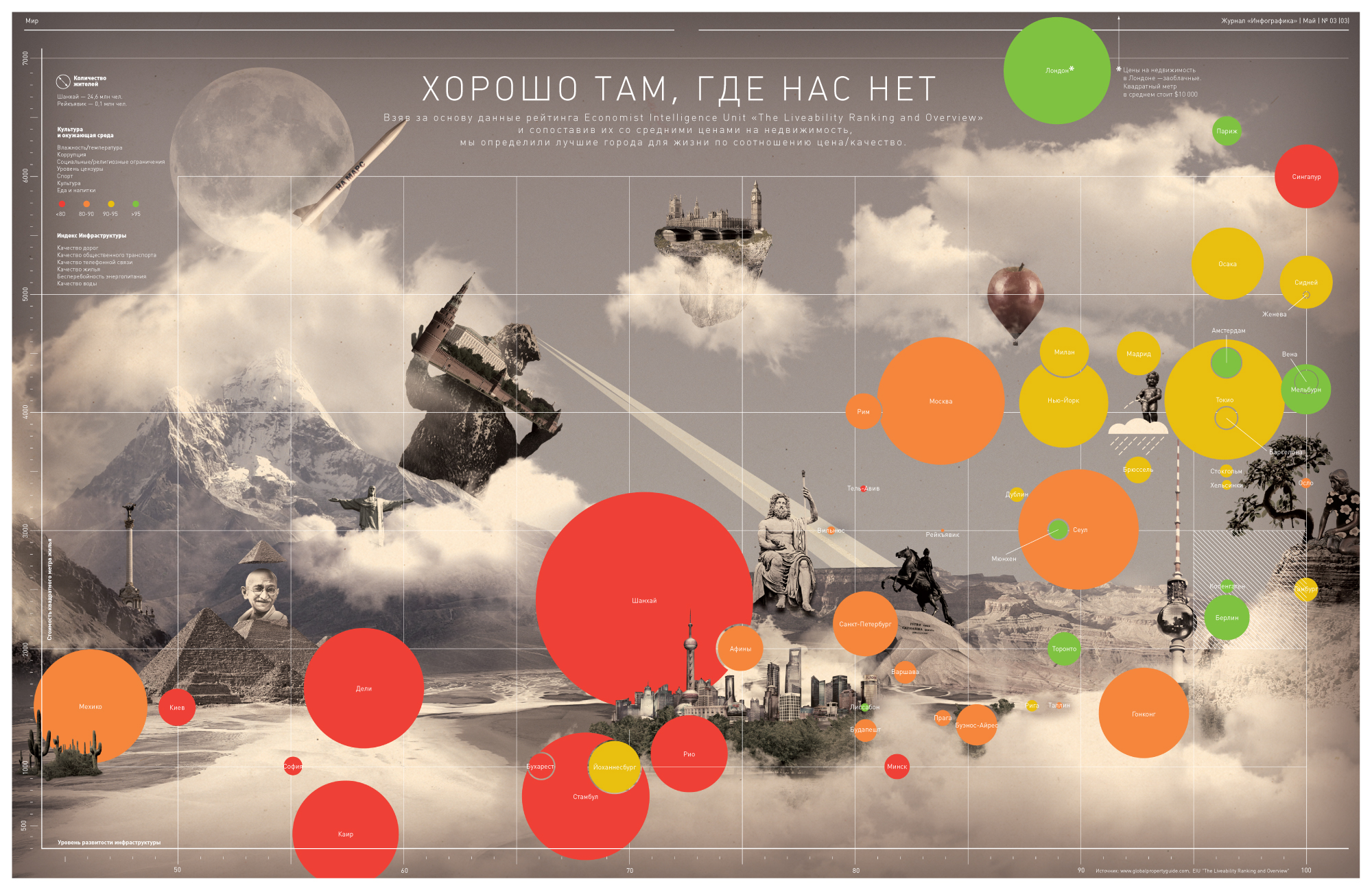 Хорошо там где нас нет