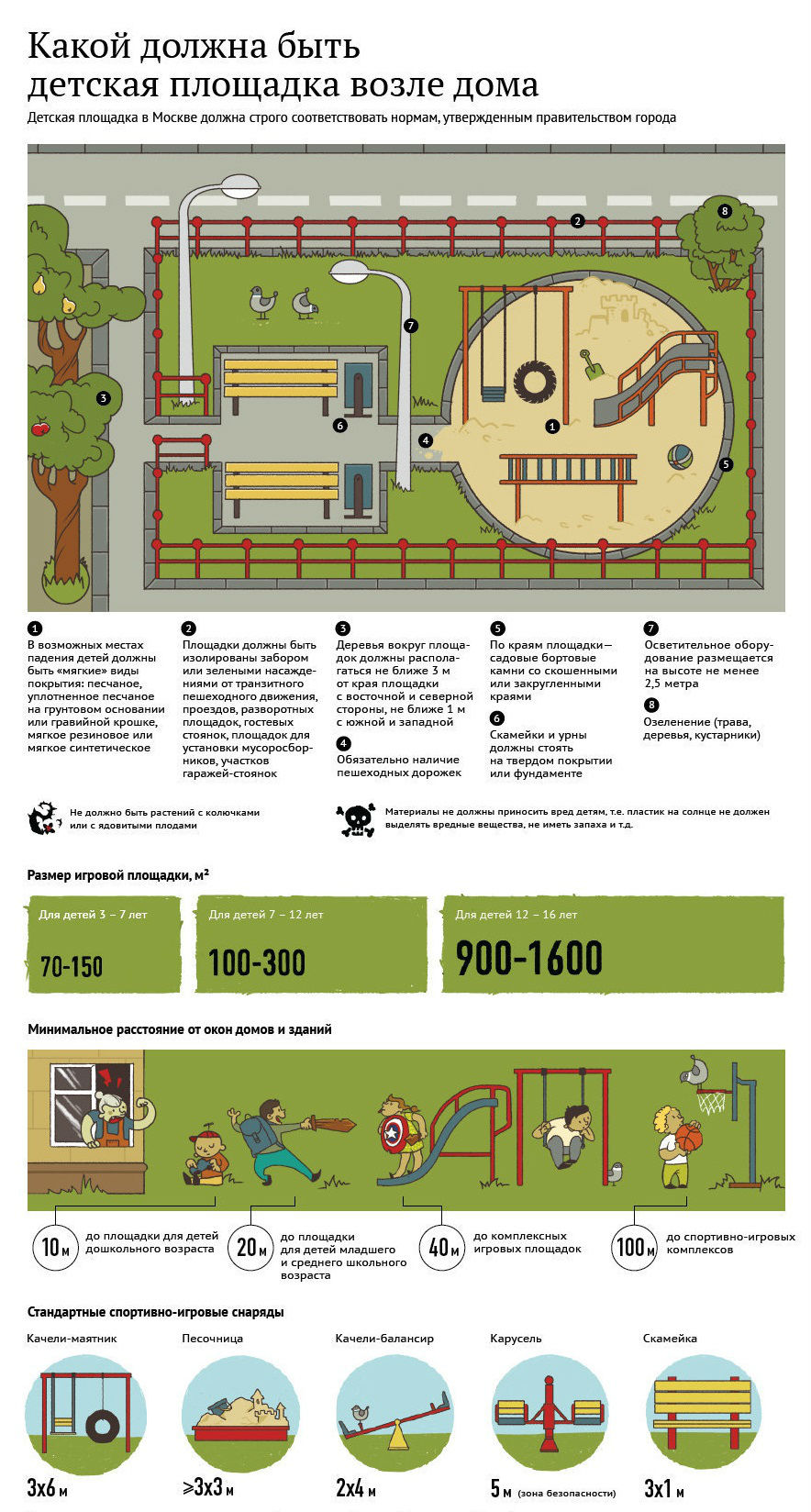 Какой должна быть детская площадка возле дома? Инфографика : RUcountry