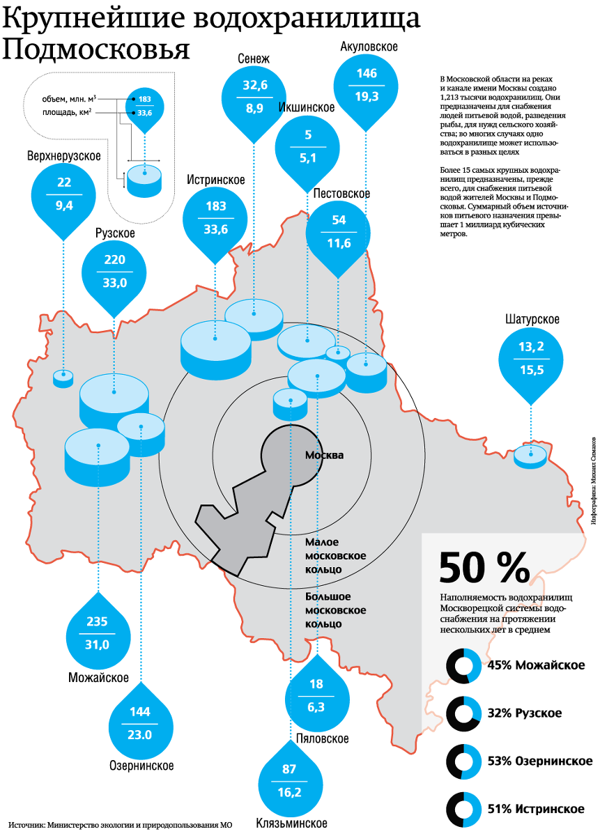 Карта водохранилищ московской области