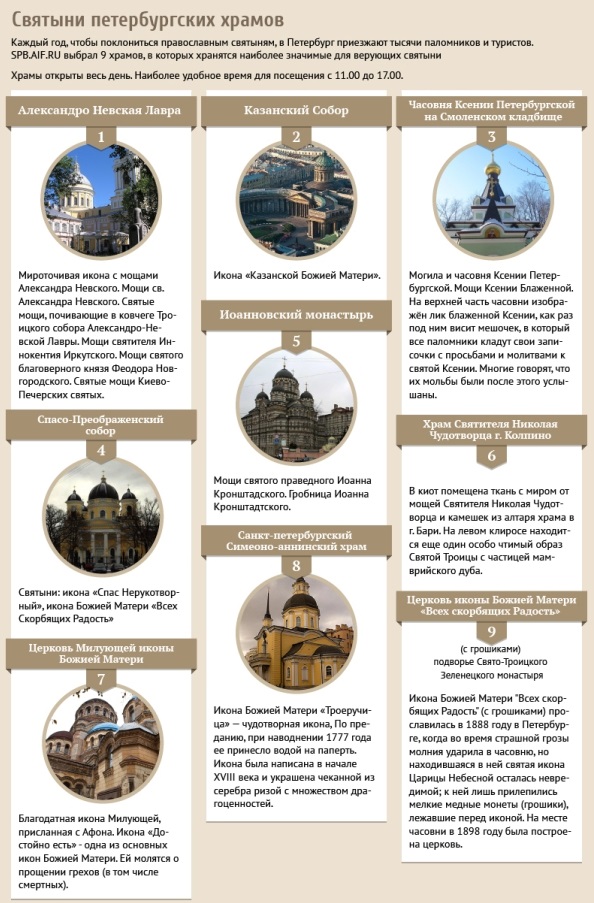 Святыни петербургских храмов