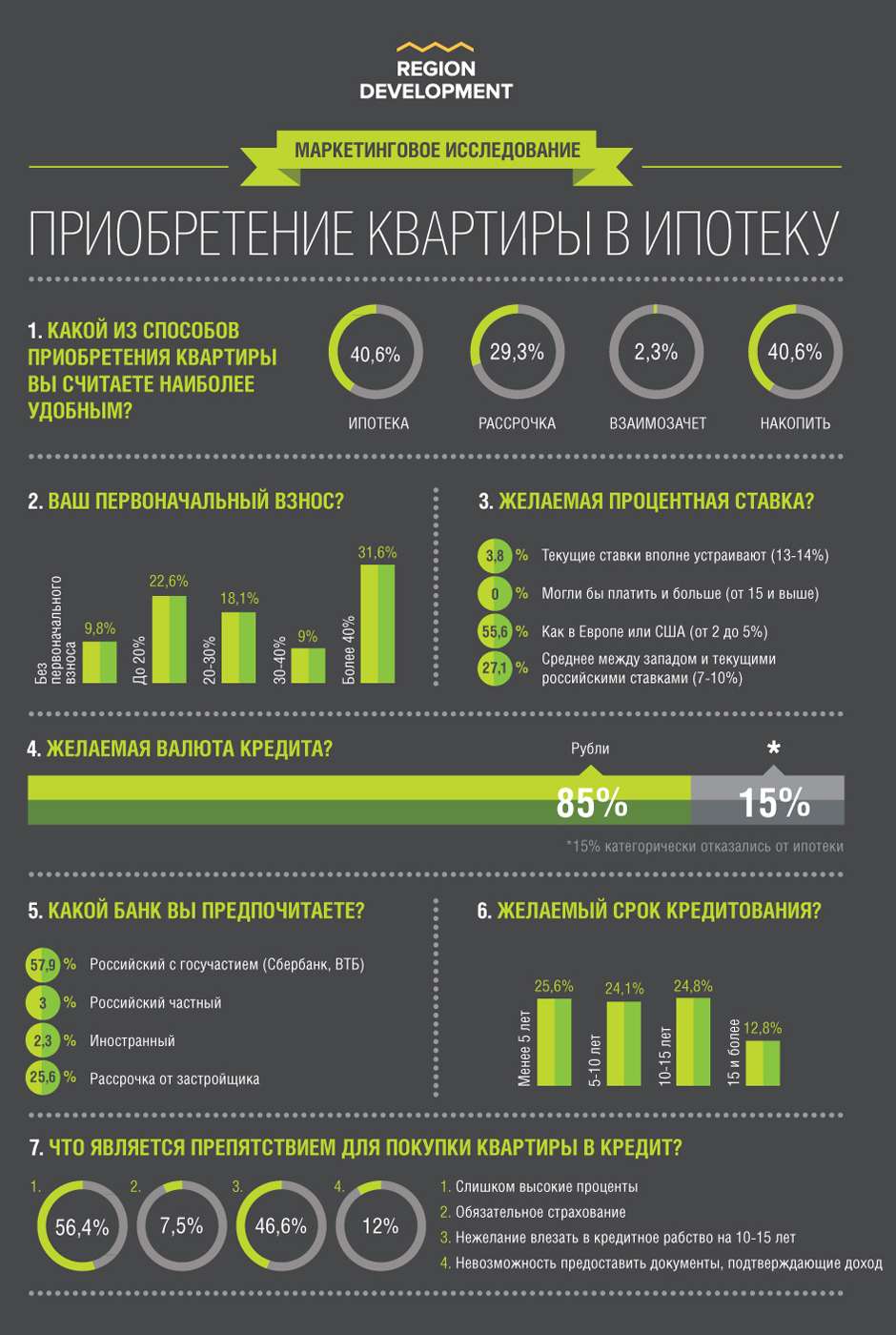 Пошаговый план покупки квартиры