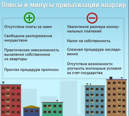 Пять типовых инвестиционных договоров