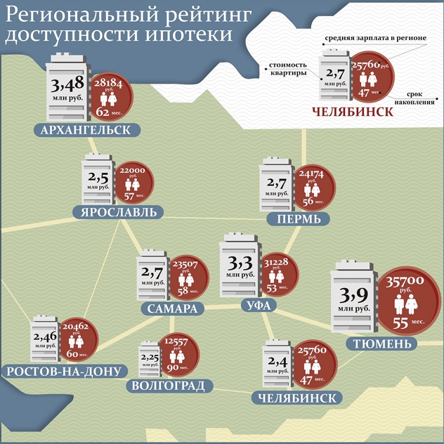 Региональный рейтинг доступности ипотеки