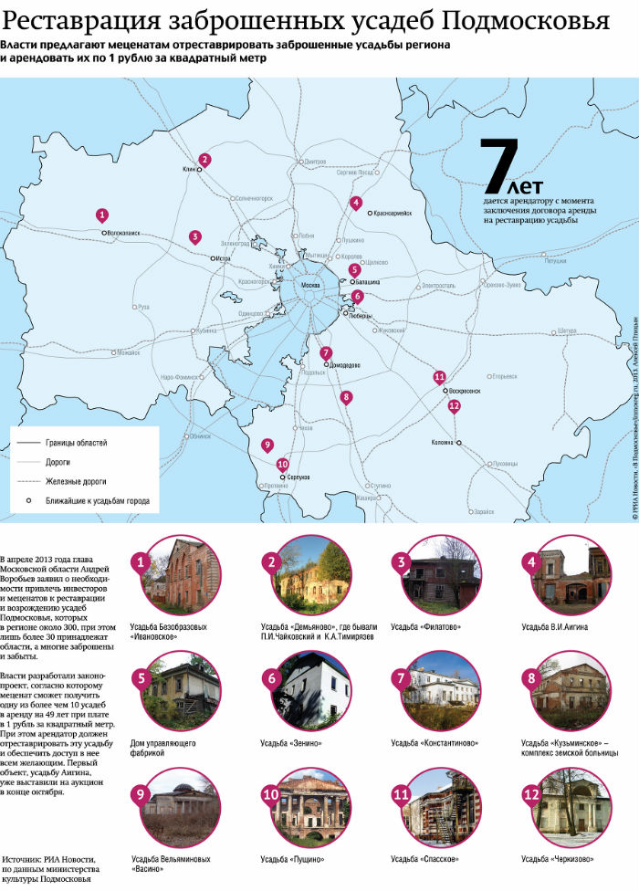 Реставрация заброшенных усадеб Подмосковья