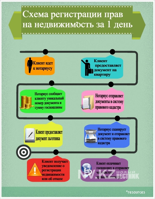 Недвижимость по схеме trade in Недвижимость по схеме trade in