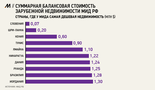 Где самая дешевая зарубежная недвижимость