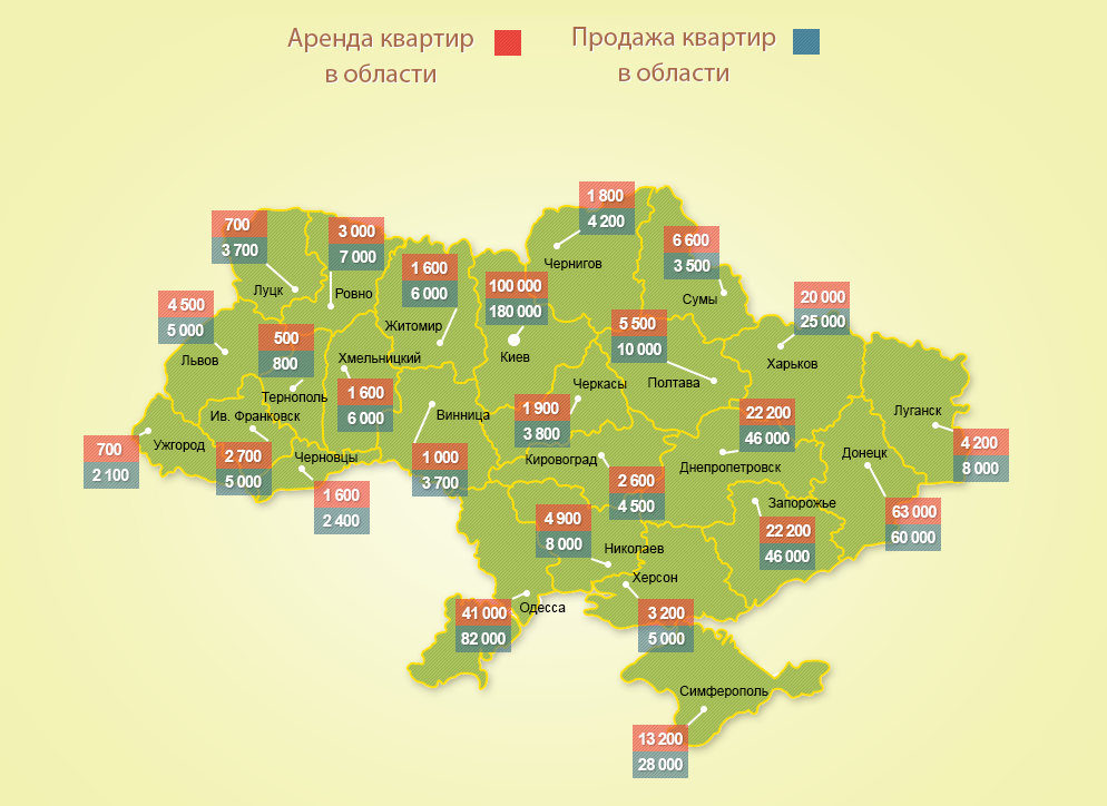 Соотношение аренды и продажи квартир в Украине
